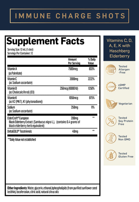 Immune Charge+® Shots